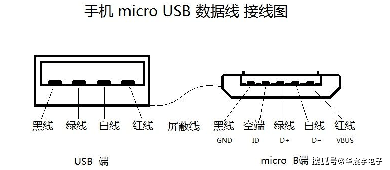 USB數(shù)據(jù)線接線圖