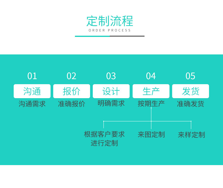 工業(yè)伺服電機剎車線束